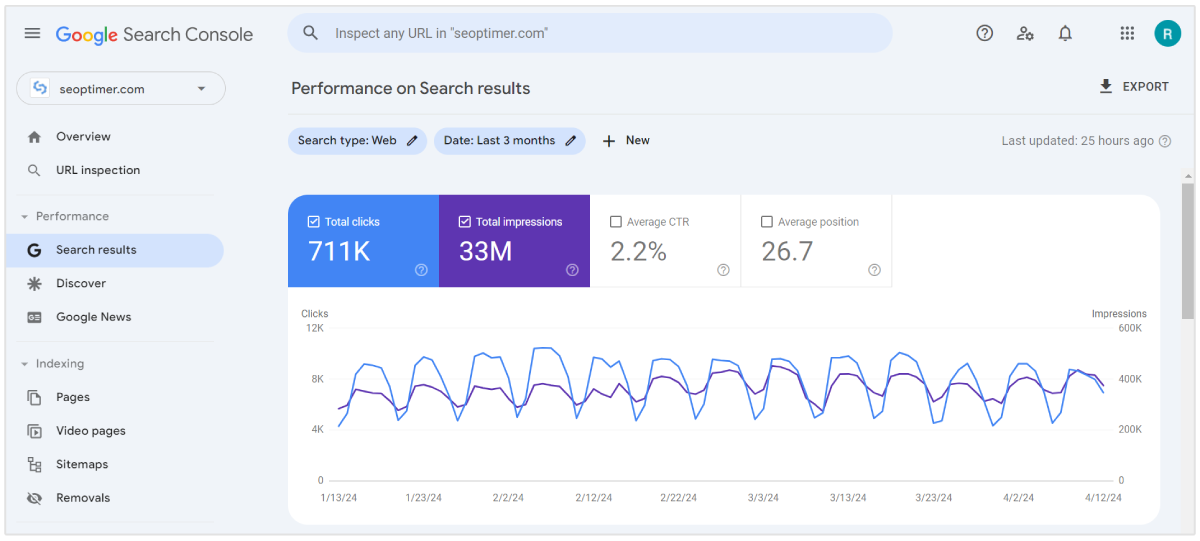 informe de rendimiento de Google Search Console